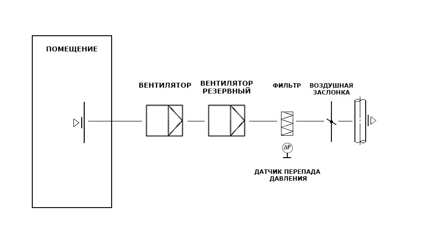 ЩУВ7 функциональная схема управления двумя вентиляторами